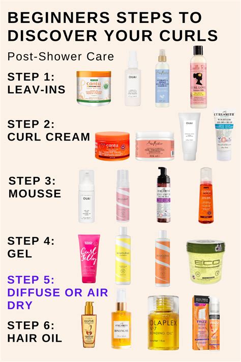 Schema illustrativo dei 5 step per una hair routine completa