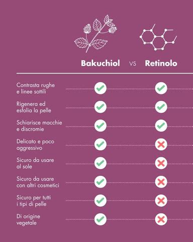 Confronto tra retinolo e bakuchiol