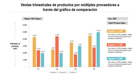 Grafico comparativo prezzo/qualità cosmetici