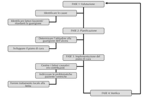 Diagramma del percorso di un paziente diabetico con soluzioni digitali Roche