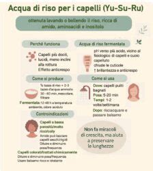 Infografica sui benefici dell'acqua di riso fermentata per i capelli