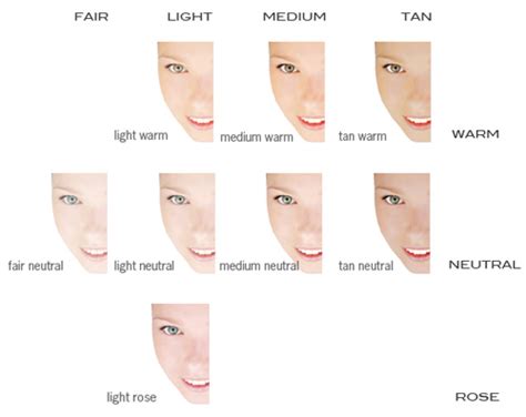 Schema dei sottotoni della pelle: caldo, freddo, neutro