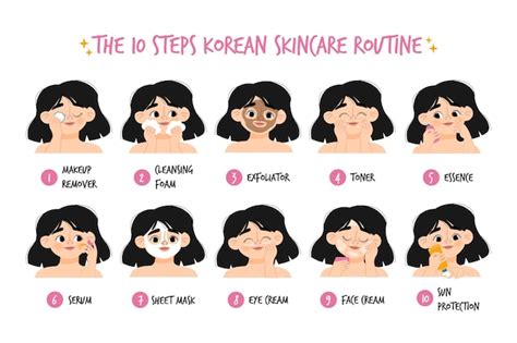 Infografica che mostra i passaggi di una routine di cura della pelle, evidenziando la detersione.