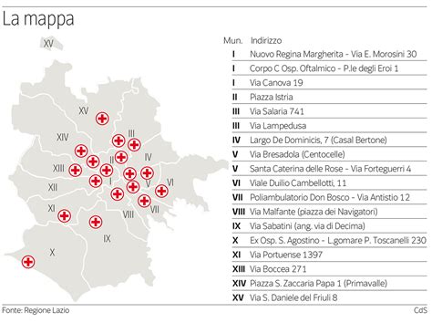 Mappa di Roma con indicazione di ospedali universitari