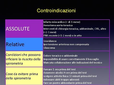 Infografica che illustra le controindicazioni assolute e relative all'uso del laser capillare.