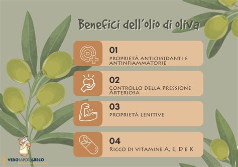 Grafico che illustra la composizione dell'olio d'oliva e i suoi benefici per i capelli