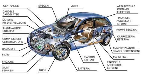 Schema di un portellone posteriore con indicazione delle parti