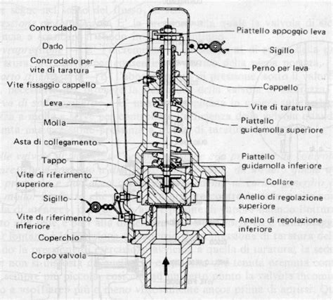 Schema di una valvola di controllo olio