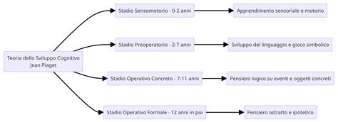 Schema che illustra le diverse fasi di sviluppo del Pythium sul prato
