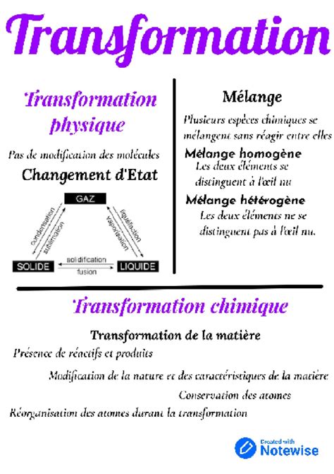 Schéma comparatif entre gommage physique et chimique