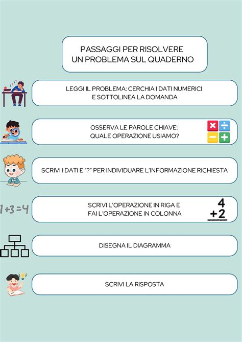 Schema illustrativo dei passaggi per l'applicazione corretta di una crema emolliente