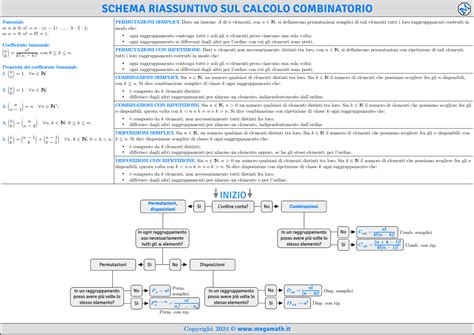 Schema riassuntivo dei test allergologici