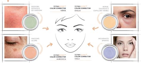 Schema di applicazione del correttore per coprire occhiaie e imperfezioni