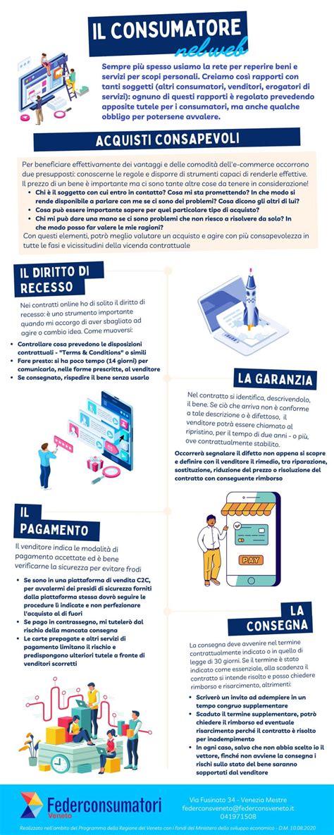 Infografica sui diritti del consumatore in caso di acquisti online