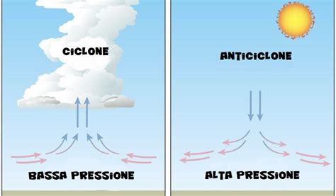 Schema comparativo lampade UV a bassa e alta pressione