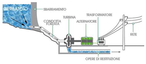 Schema che illustra il funzionamento delle micelle