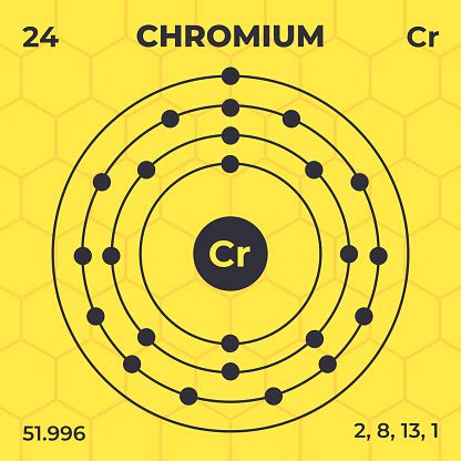 Struttura atomica del cromo