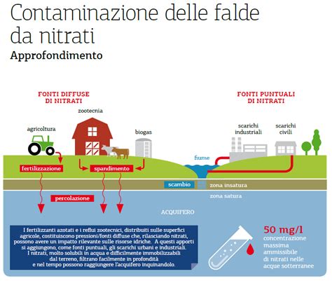 Infografica sulla contaminazione delle acque da cromo esavalente