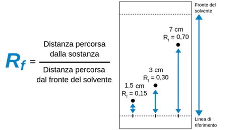 Diagramma che illustra la posizione della sonda per le misurazioni secondo la normativa