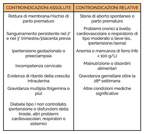 Schema comparativo delle controindicazioni assolute e relative per i trattamenti di biostimolazione capillare