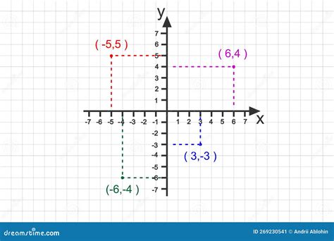 Schema di una testa laser con assi X e Y