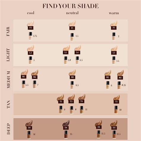 composizione chimica skin tint armani