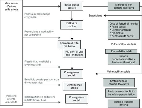 Schema esplicativo SPF