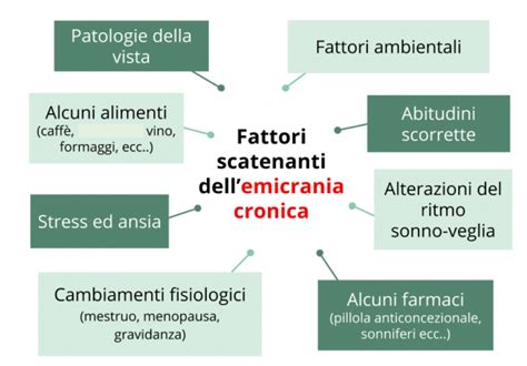 Grafico che illustra i fattori scatenanti della rosacea