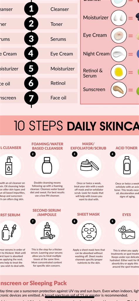 Schema di una routine di skincare a 5 step
