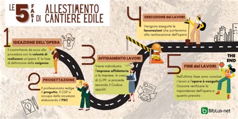 Schema che illustra le fasi del peeling dei piedi