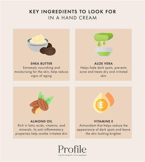 Infographic showing key ingredients and their benefits for hand cream
