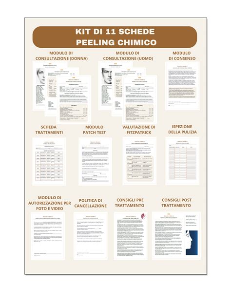 Schema che illustra i diversi livelli di profondità dei peeling chimici