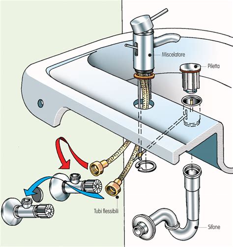 Illustrazione di un diagramma che mostra i componenti di un miscelatore per lavabo
