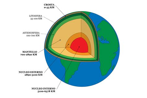 Diagramma che mostra la struttura interna di un pixel LCD e le possibili aree di malfunzionamento