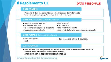 Schema del trattamento dei dati personali