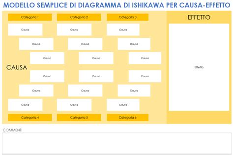 Diagramma delle cause dell'arrossamento da pannolino