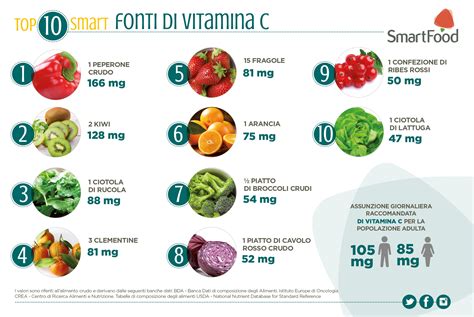 Alimenti ricchi di Vitamina C