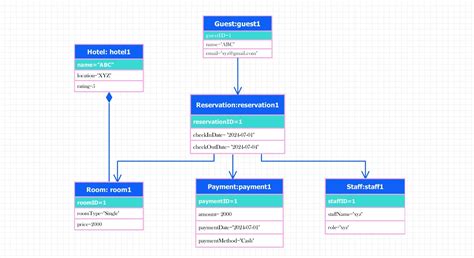 Diagramma degli ingredienti chiave e delle loro funzioni in Biretix Gel