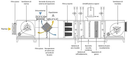 Schema di una spugnetta struccante elettronica con componenti interni