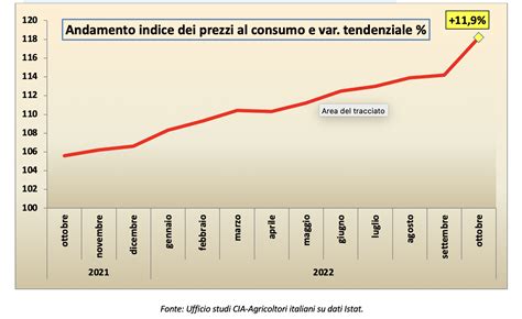 Grafico comparativo dei prezzi di Somatoline