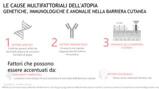 Infografica che illustra i fattori genetici, ambientali e immunologici legati alla dermatite atopica