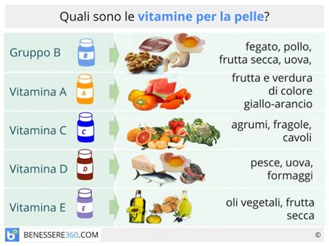 Vitamine essenziali per la pelle