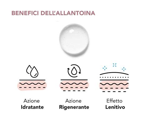 Infografica che mostra i benefici dell'idratazione della pelle