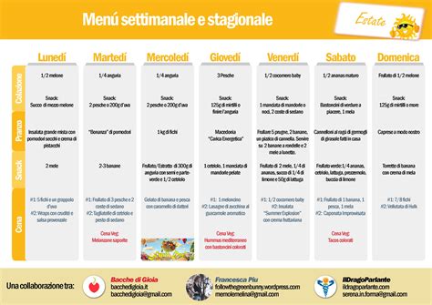 schema alimentare anti occhiaie