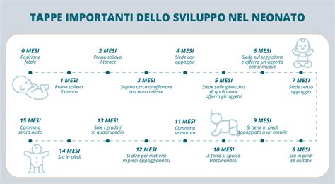 Grafico che mostra le tappe dello sviluppo motorio