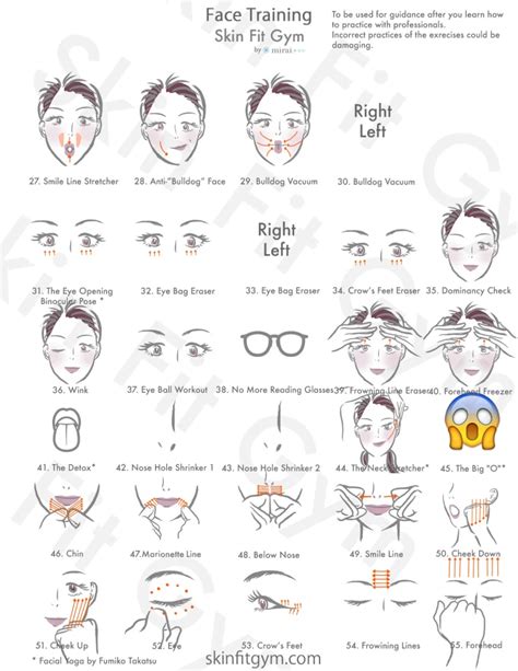 Illustrazione di esercizi facciali per tonificare i muscoli del viso