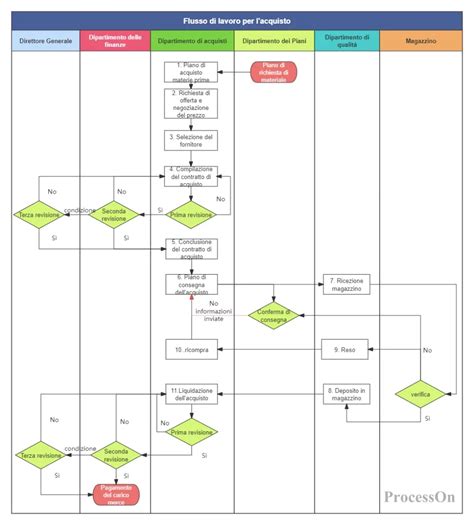 Diagramma del processo di abbronzatura con la melanina